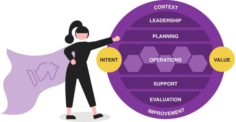 Design Of An Innovation Management System